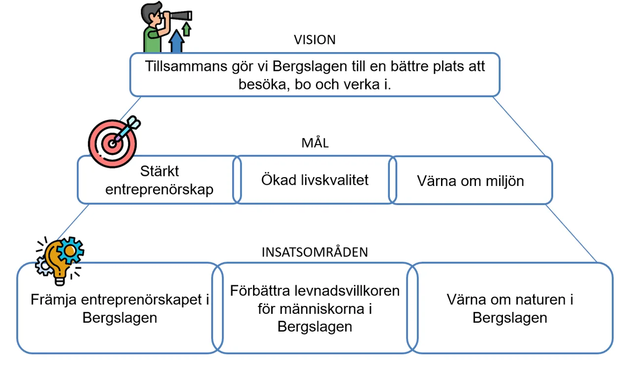 vision-mal-insatsomraden vision-mal-insatsomraden